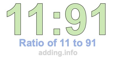 Ratio of 11 to 91 Ratio of 11 to 91