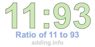 Ratio of 11 to 93