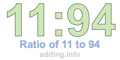 Ratio of 11 to 94 Ratio of 11 to 94