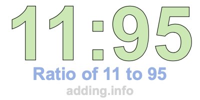 Ratio of 11 to 95 Ratio of 11 to 95