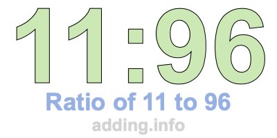 Ratio of 11 to 96 Ratio of 11 to 96
