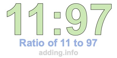 Ratio of 11 to 97 Ratio of 11 to 97