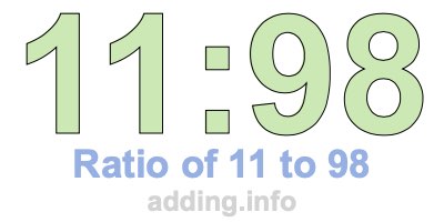 Ratio of 11 to 98 Ratio of 11 to 98