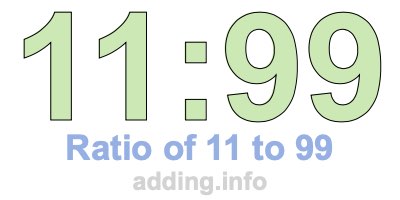 Ratio of 11 to 99 Ratio of 11 to 99