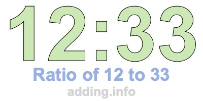 Ratio of 12 to 33 Ratio of 12 to 33