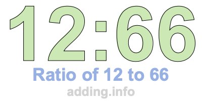 Ratio of 12 to 66 Ratio of 12 to 66