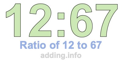 Ratio of 12 to 67