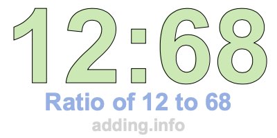 Ratio of 12 to 68 Ratio of 12 to 68