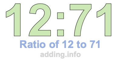 Ratio of 12 to 71 Ratio of 12 to 71