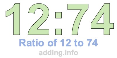 Ratio of 12 to 74 Ratio of 12 to 74
