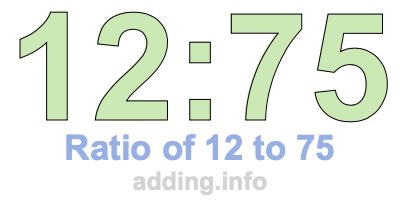 Ratio of 12 to 75 Ratio of 12 to 75