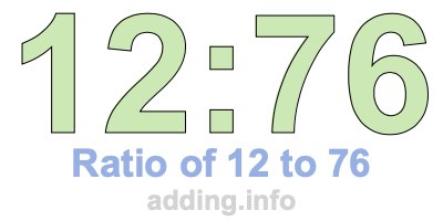 Ratio of 12 to 76 Ratio of 12 to 76