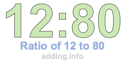 Ratio of 12 to 80