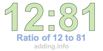 Ratio of 12 to 81 Ratio of 12 to 81