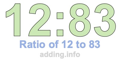 Ratio of 12 to 83