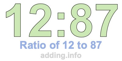 Ratio of 12 to 87