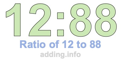 Ratio of 12 to 88 Ratio of 12 to 88