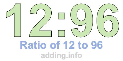 Ratio of 12 to 96