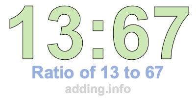 Ratio of 13 to 67 Ratio of 13 to 67