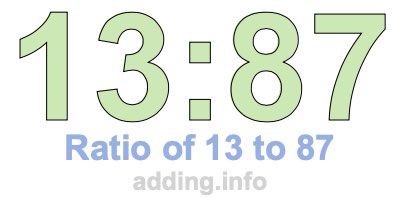 Ratio of 13 to 87