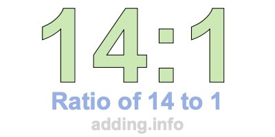Ratio of 14 to 1 Ratio of 14 to 1