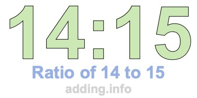 Ratio of 14 to 15 Ratio of 14 to 15