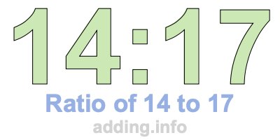 Ratio of 14 to 17 Ratio of 14 to 17