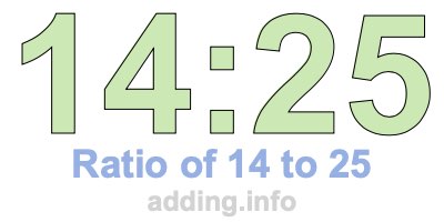 Ratio of 14 to 25 Ratio of 14 to 25