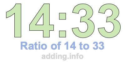 Ratio of 14 to 33 Ratio of 14 to 33