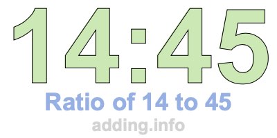 Ratio of 14 to 45 Ratio of 14 to 45