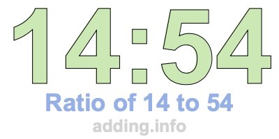 Ratio of 14 to 54 Ratio of 14 to 54