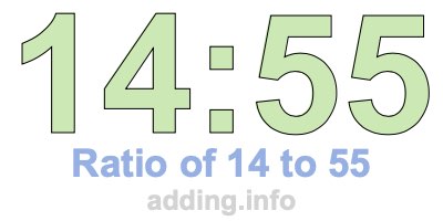 Ratio of 14 to 55 Ratio of 14 to 55