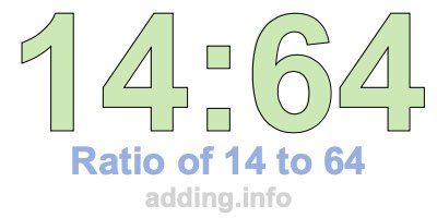 Ratio of 14 to 64 Ratio of 14 to 64