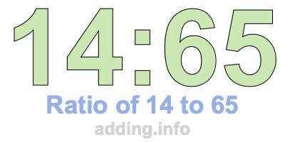 Ratio of 14 to 65 Ratio of 14 to 65