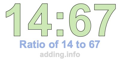 Ratio of 14 to 67 Ratio of 14 to 67