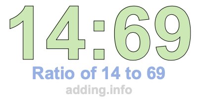 Ratio of 14 to 69 Ratio of 14 to 69