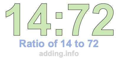 Ratio of 14 to 72 Ratio of 14 to 72