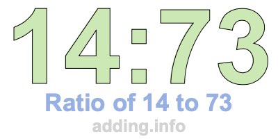 Ratio of 14 to 73 Ratio of 14 to 73