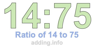 Ratio of 14 to 75 Ratio of 14 to 75