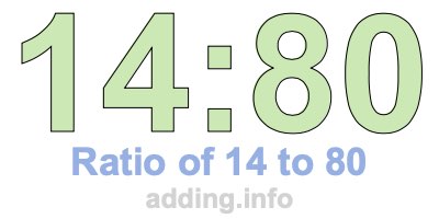 Ratio of 14 to 80