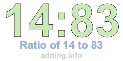 Ratio of 14 to 83