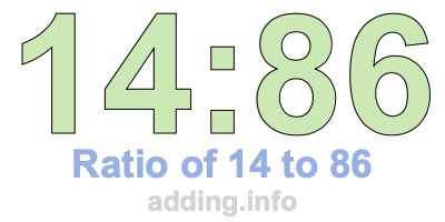 Ratio of 14 to 86