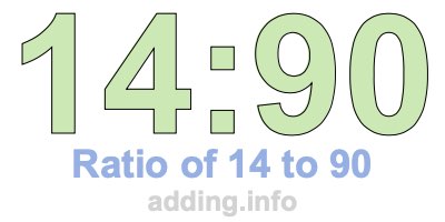 Ratio of 14 to 90 Ratio of 14 to 90