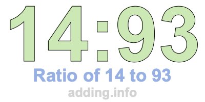 Ratio of 14 to 93 Ratio of 14 to 93