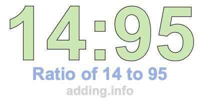 Ratio of 14 to 95 Ratio of 14 to 95