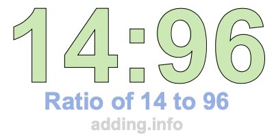 Ratio of 14 to 96 Ratio of 14 to 96
