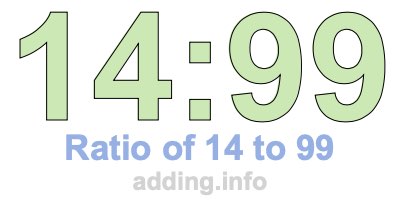 Ratio of 14 to 99 Ratio of 14 to 99