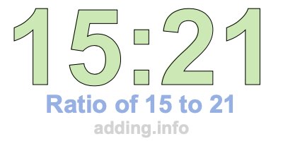 Ratio of 15 to 21 Ratio of 15 to 21