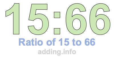 Ratio of 15 to 66 Ratio of 15 to 66