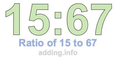 Ratio of 15 to 67 Ratio of 15 to 67